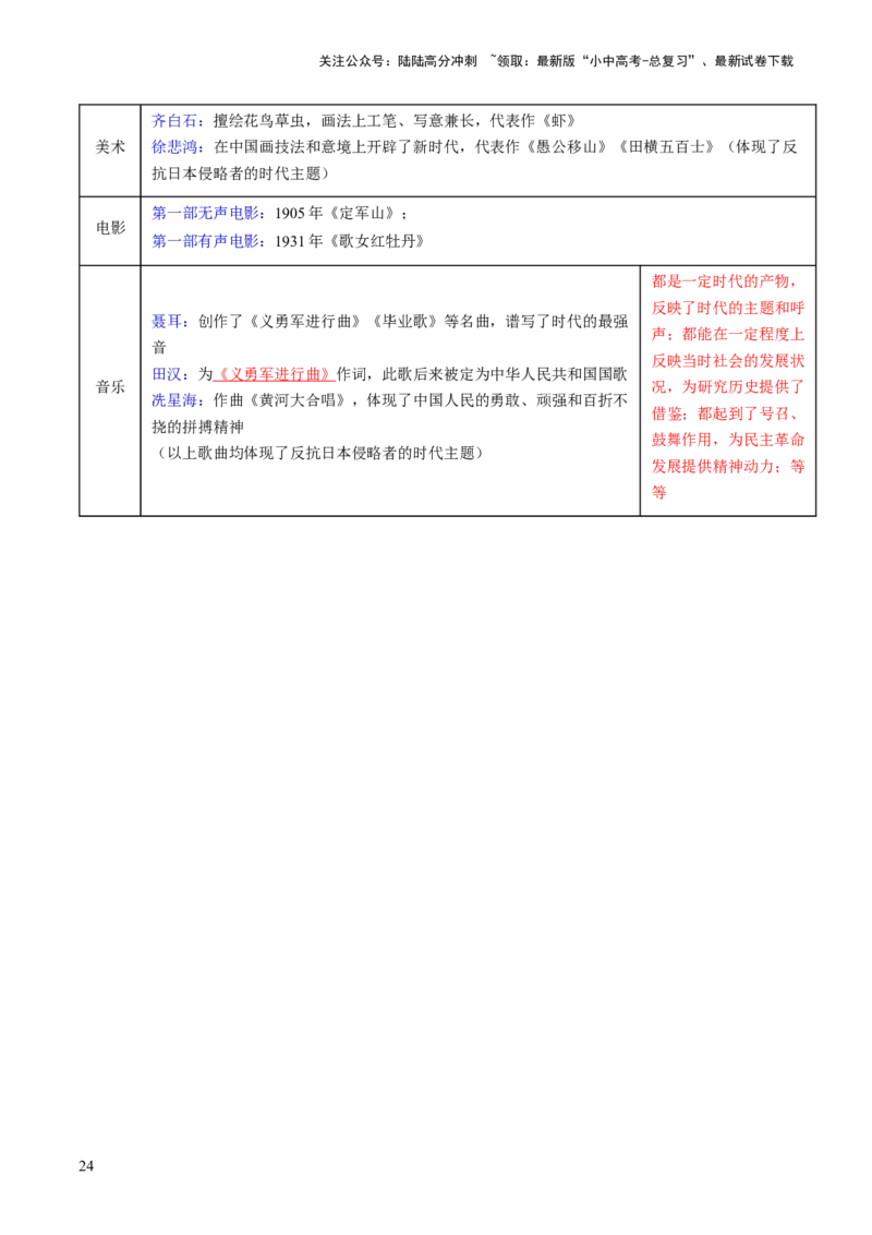 秘籍03++中国近代史（八上）（思维导图+大单元整合+考点清单+难点点拨）-备战2024年中考历史抢分秘籍（全国通用）_02中考总复习（2026版更新中）_06-历史-中考总复习_2024年中考复习资料
