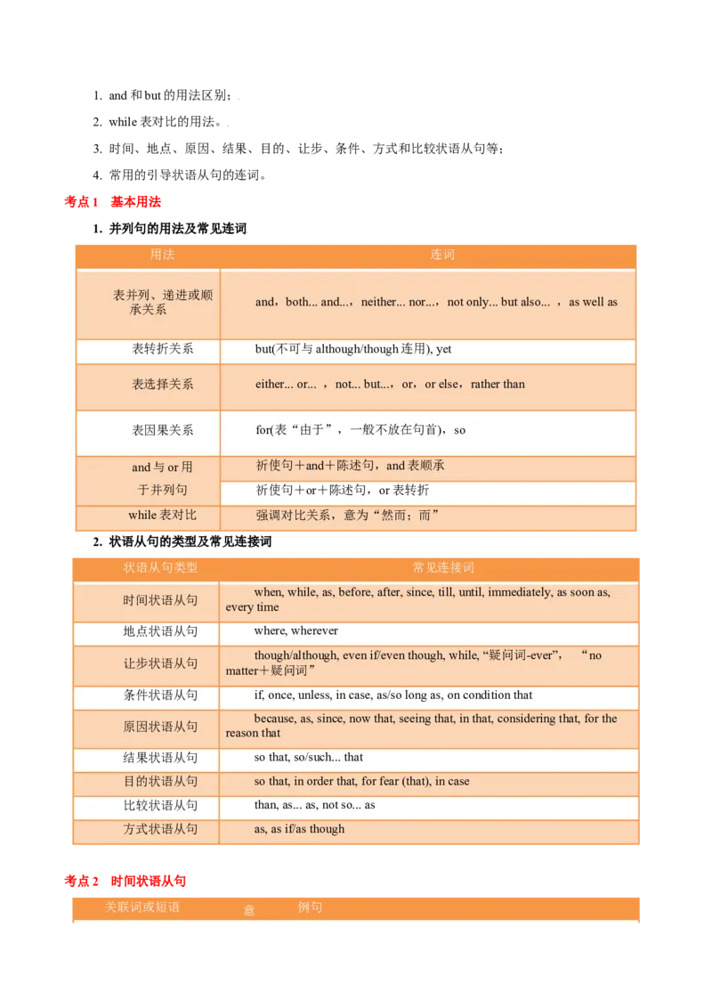 专题06高频语法之状语从句、并列句、特殊句型与语法填空（原卷版）_3.2025英语总复习_2023年新高考资料_二轮复习