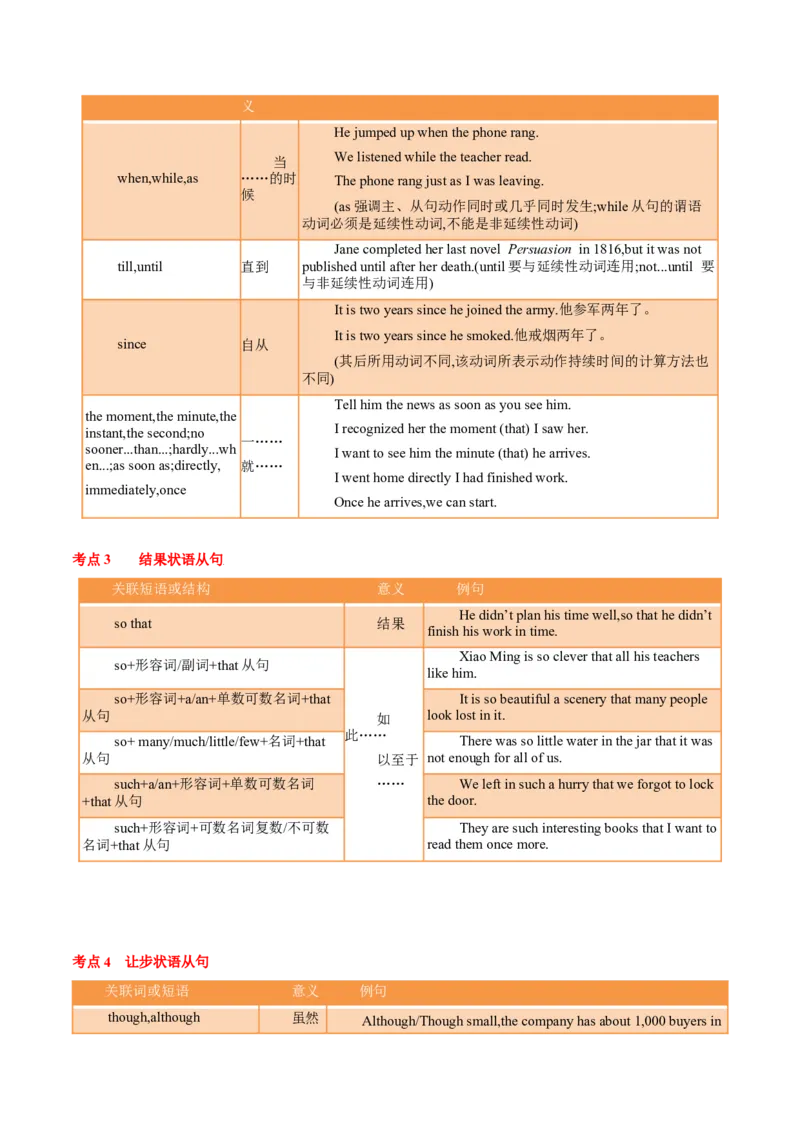 专题06高频语法之状语从句、并列句、特殊句型与语法填空（原卷版）_3.2025英语总复习_2023年新高考资料_二轮复习