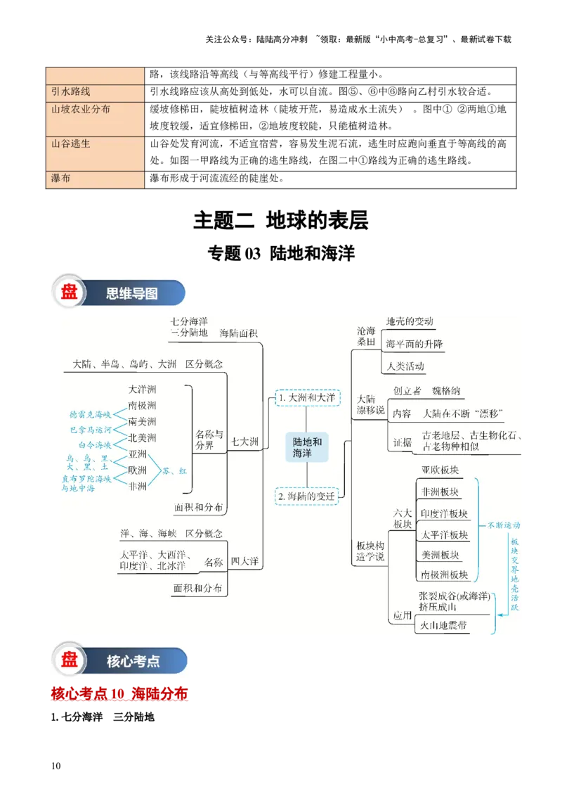 秘籍01+考前抢分法宝（20个思维导图+60个核心考点）-备战2024年中考地理抢分秘籍（全国通用）_02中考总复习（2026版更新中）_09-地理-中考总复习_2024年中考复习资料_三轮复习_考前抢分法宝