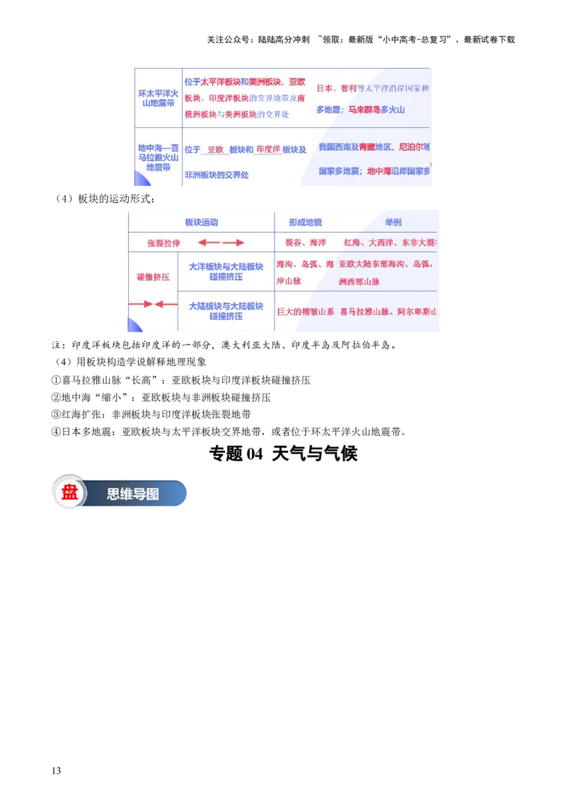秘籍01+考前抢分法宝（20个思维导图+60个核心考点）-备战2024年中考地理抢分秘籍（全国通用）_02中考总复习（2026版更新中）_09-地理-中考总复习_2024年中考复习资料_三轮复习_考前抢分法宝