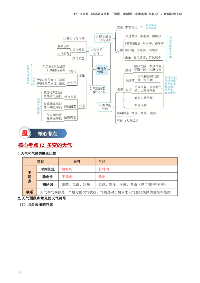 秘籍01+考前抢分法宝（20个思维导图+60个核心考点）-备战2024年中考地理抢分秘籍（全国通用）_02中考总复习（2026版更新中）_09-地理-中考总复习_2024年中考复习资料_三轮复习_考前抢分法宝