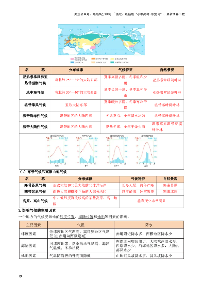 秘籍01+考前抢分法宝（20个思维导图+60个核心考点）-备战2024年中考地理抢分秘籍（全国通用）_02中考总复习（2026版更新中）_09-地理-中考总复习_2024年中考复习资料_三轮复习_考前抢分法宝