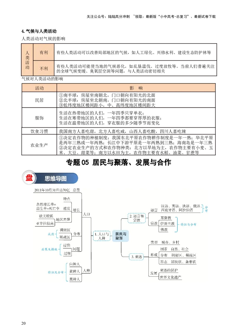 秘籍01+考前抢分法宝（20个思维导图+60个核心考点）-备战2024年中考地理抢分秘籍（全国通用）_02中考总复习（2026版更新中）_09-地理-中考总复习_2024年中考复习资料_三轮复习_考前抢分法宝