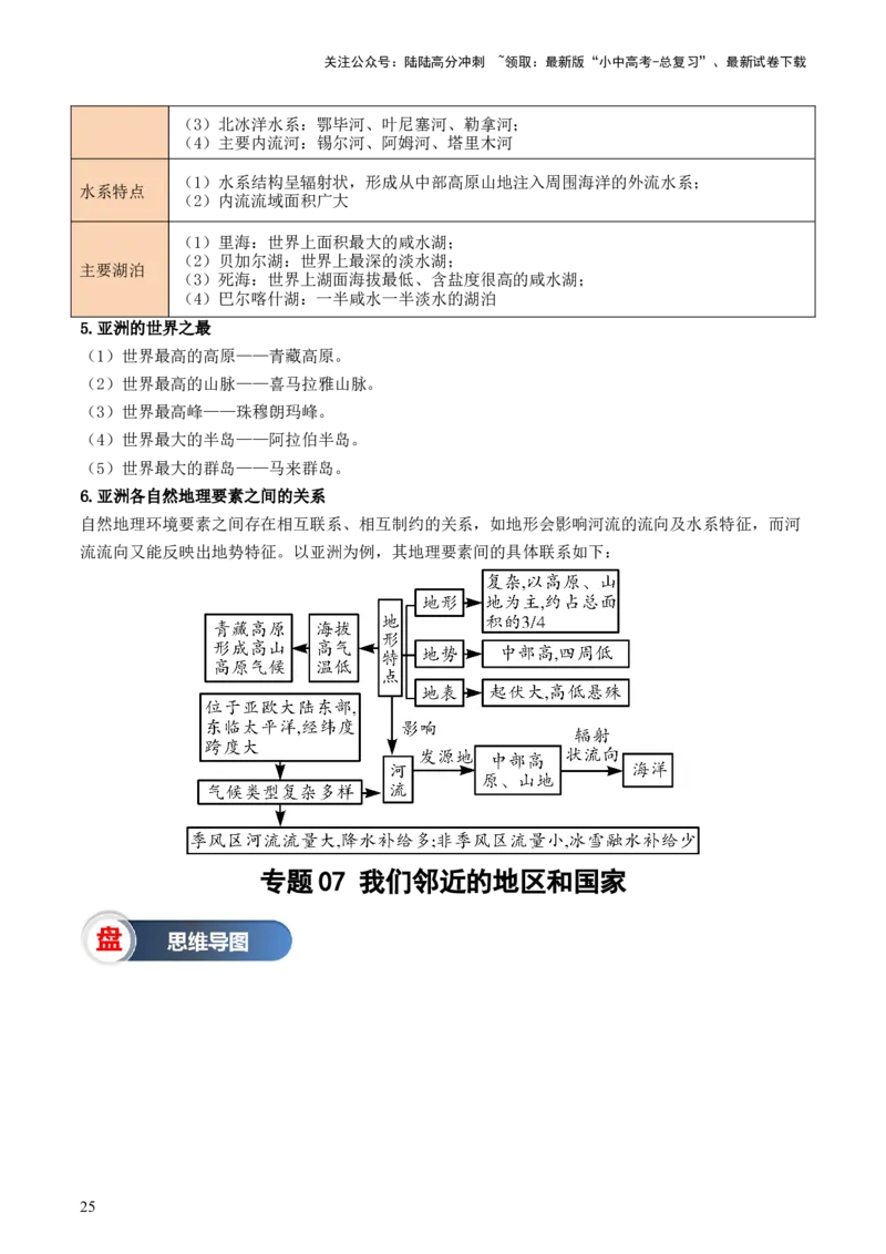 秘籍01+考前抢分法宝（20个思维导图+60个核心考点）-备战2024年中考地理抢分秘籍（全国通用）_02中考总复习（2026版更新中）_09-地理-中考总复习_2024年中考复习资料_三轮复习_考前抢分法宝
