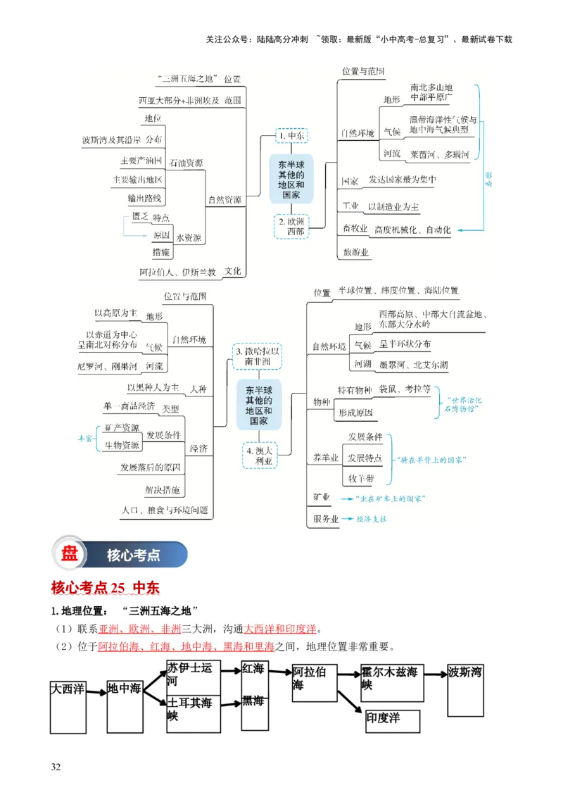 秘籍01+考前抢分法宝（20个思维导图+60个核心考点）-备战2024年中考地理抢分秘籍（全国通用）_02中考总复习（2026版更新中）_09-地理-中考总复习_2024年中考复习资料_三轮复习_考前抢分法宝