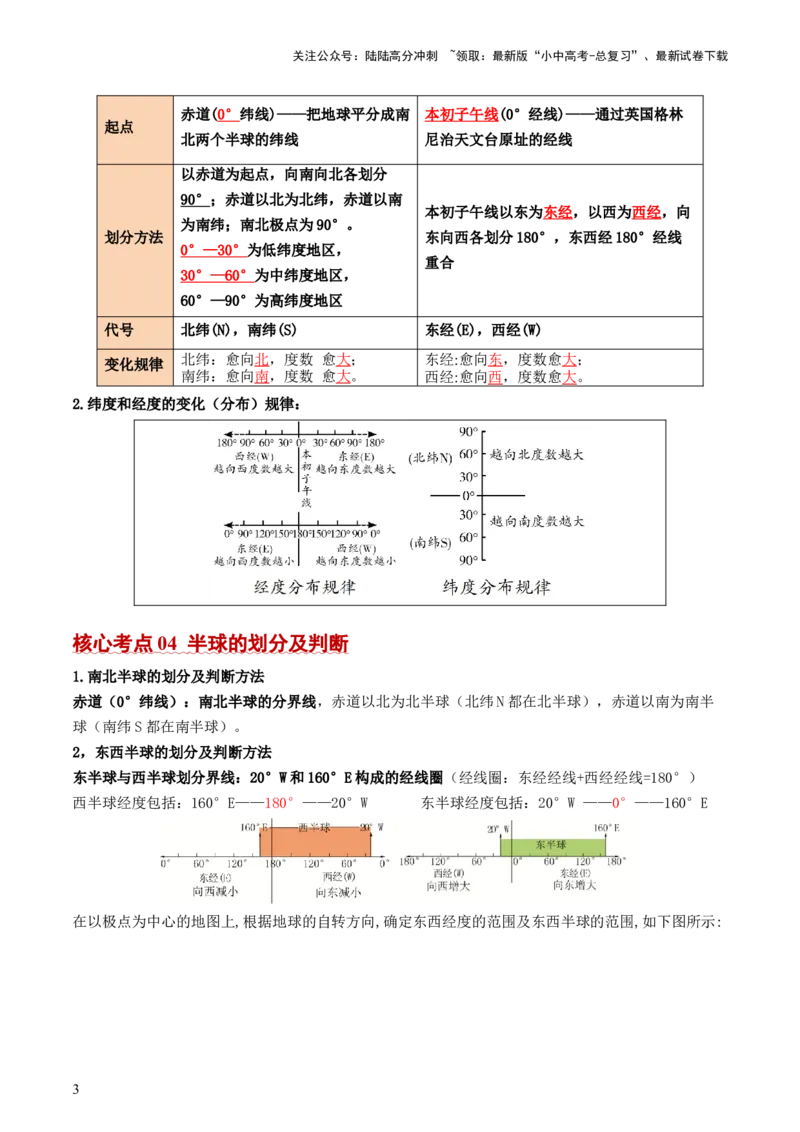 秘籍01+考前抢分法宝（20个思维导图+60个核心考点）-备战2024年中考地理抢分秘籍（全国通用）_02中考总复习（2026版更新中）_09-地理-中考总复习_2024年中考复习资料_三轮复习_考前抢分法宝