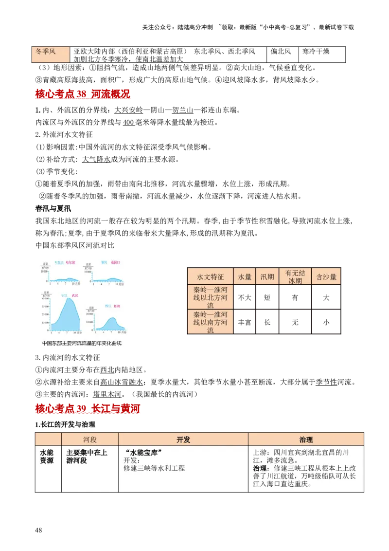 秘籍01+考前抢分法宝（20个思维导图+60个核心考点）-备战2024年中考地理抢分秘籍（全国通用）_02中考总复习（2026版更新中）_09-地理-中考总复习_2024年中考复习资料_三轮复习_考前抢分法宝