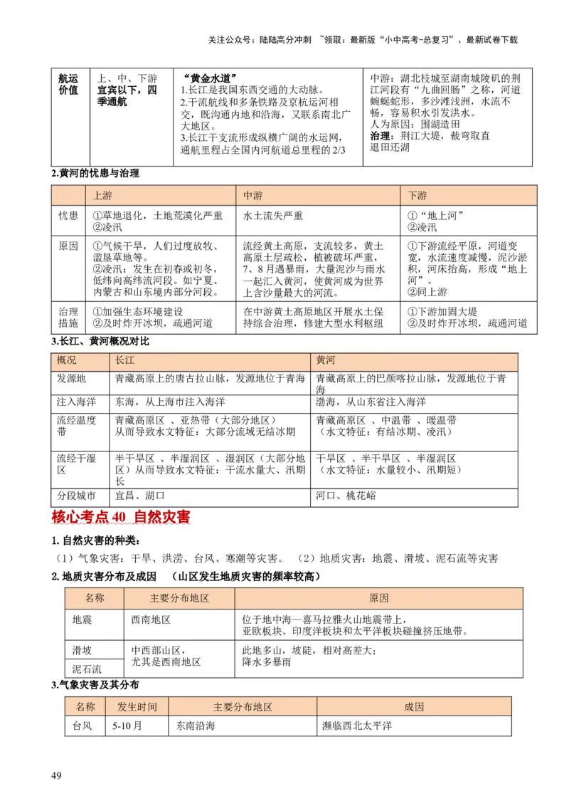 秘籍01+考前抢分法宝（20个思维导图+60个核心考点）-备战2024年中考地理抢分秘籍（全国通用）_02中考总复习（2026版更新中）_09-地理-中考总复习_2024年中考复习资料_三轮复习_考前抢分法宝