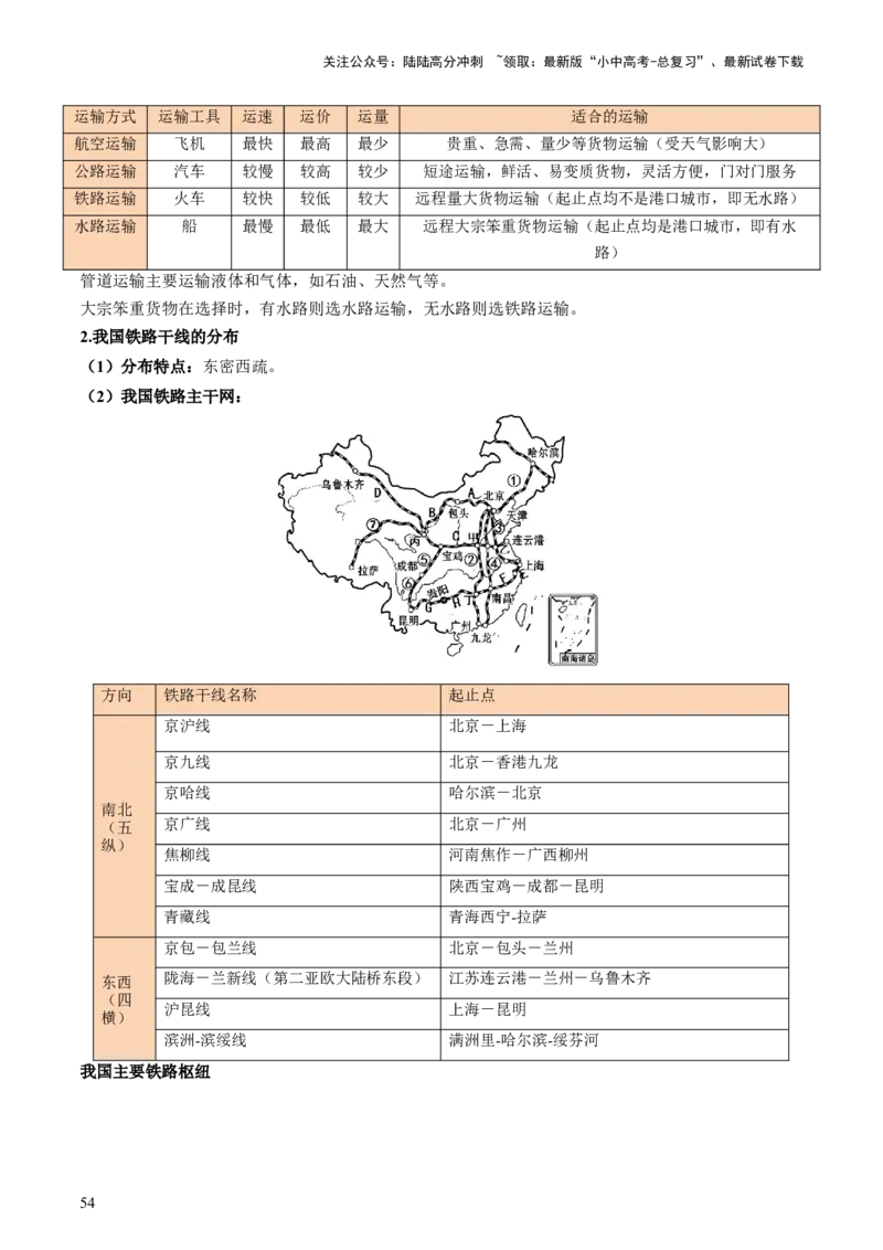秘籍01+考前抢分法宝（20个思维导图+60个核心考点）-备战2024年中考地理抢分秘籍（全国通用）_02中考总复习（2026版更新中）_09-地理-中考总复习_2024年中考复习资料_三轮复习_考前抢分法宝