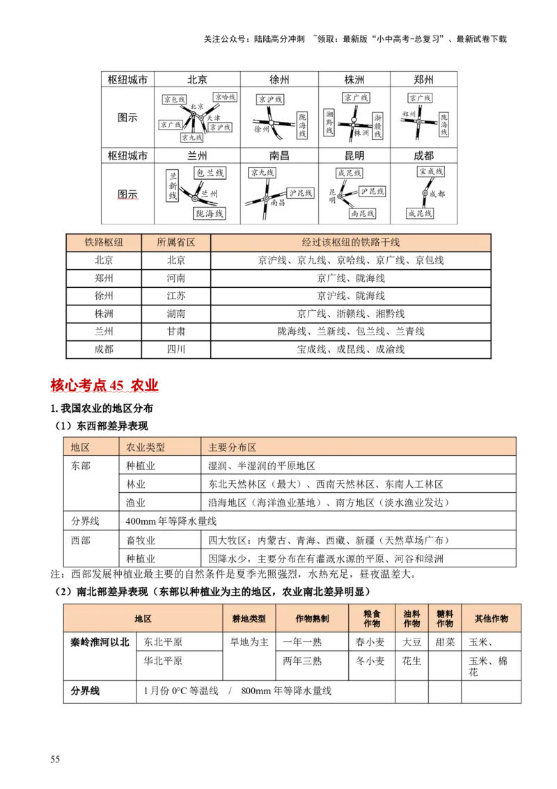 秘籍01+考前抢分法宝（20个思维导图+60个核心考点）-备战2024年中考地理抢分秘籍（全国通用）_02中考总复习（2026版更新中）_09-地理-中考总复习_2024年中考复习资料_三轮复习_考前抢分法宝