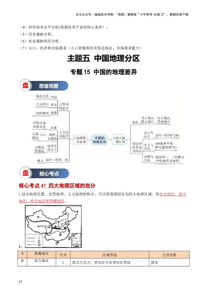 秘籍01+考前抢分法宝（20个思维导图+60个核心考点）-备战2024年中考地理抢分秘籍（全国通用）_02中考总复习（2026版更新中）_09-地理-中考总复习_2024年中考复习资料_三轮复习_考前抢分法宝