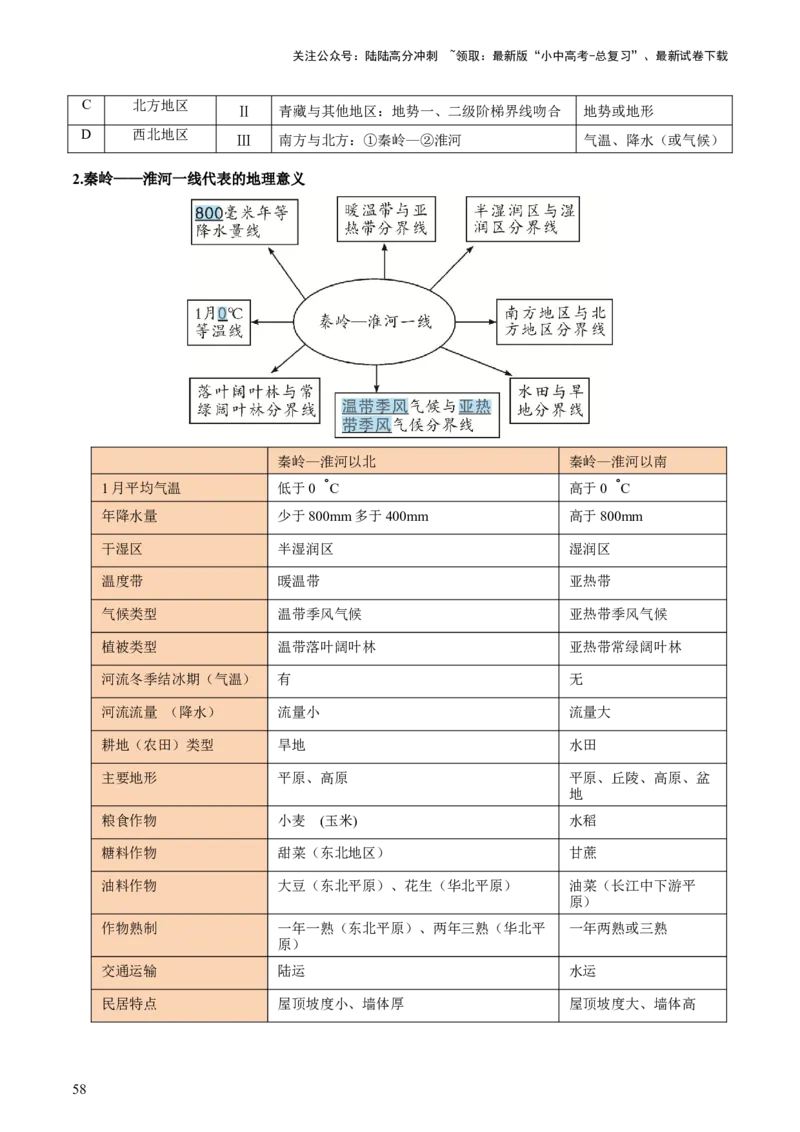 秘籍01+考前抢分法宝（20个思维导图+60个核心考点）-备战2024年中考地理抢分秘籍（全国通用）_02中考总复习（2026版更新中）_09-地理-中考总复习_2024年中考复习资料_三轮复习_考前抢分法宝