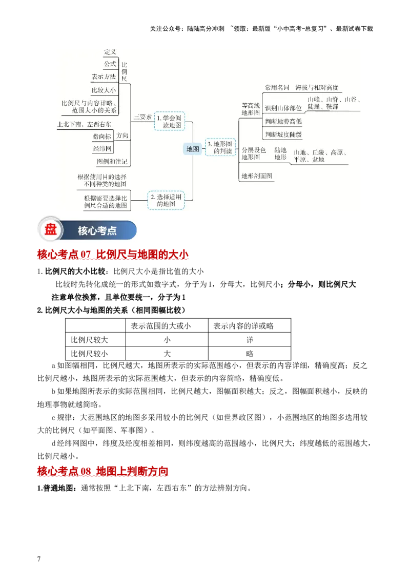 秘籍01+考前抢分法宝（20个思维导图+60个核心考点）-备战2024年中考地理抢分秘籍（全国通用）_02中考总复习（2026版更新中）_09-地理-中考总复习_2024年中考复习资料_三轮复习_考前抢分法宝