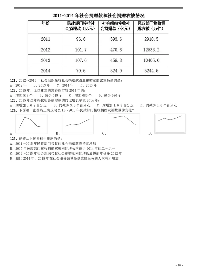 2017年422公务员联考《行测》真题（湖北卷）_34省+国考真题_34省考+国考pdf版推荐用这个版本_34省行测+申论真题pdf推荐用这个版本_湖北公务员考试真题pdf版_题目