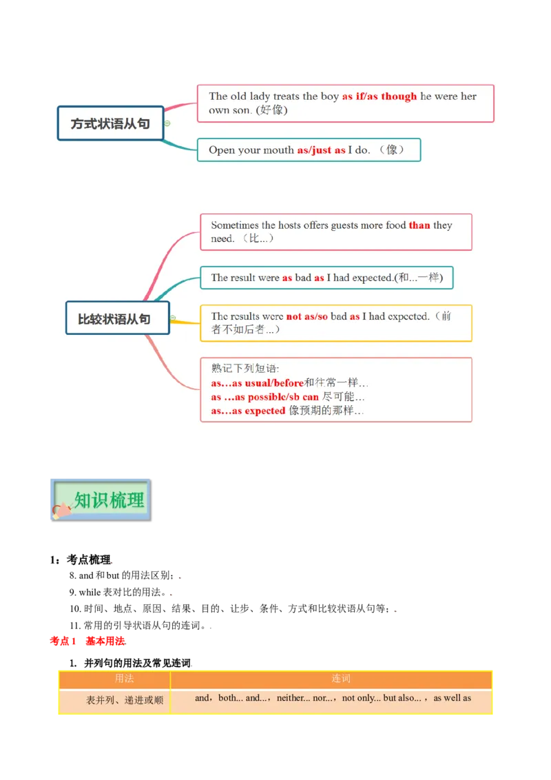 专题06从句（定语从句、名词性从句、状语从句）（复习思维导图+必备知识手册）_32048634(1)_3.2025英语总复习_2023年新高考资料_备战2023年高考英语抢分秘籍（新高考专用）