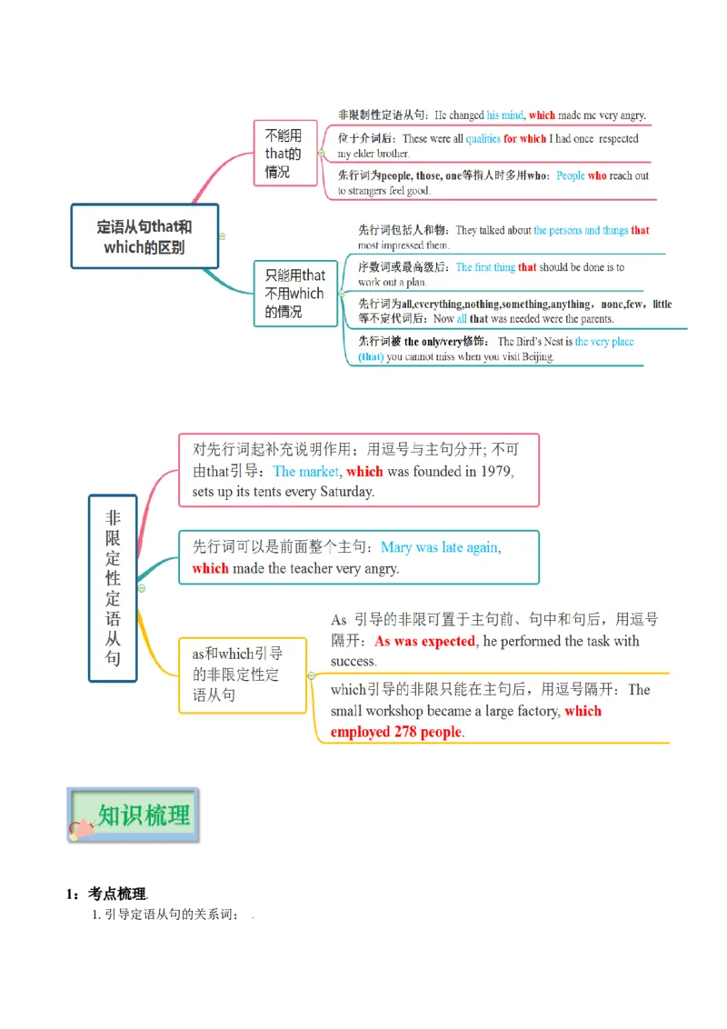 专题06从句（定语从句、名词性从句、状语从句）（复习思维导图+必备知识手册）_32048634(1)_3.2025英语总复习_2023年新高考资料_备战2023年高考英语抢分秘籍（新高考专用）