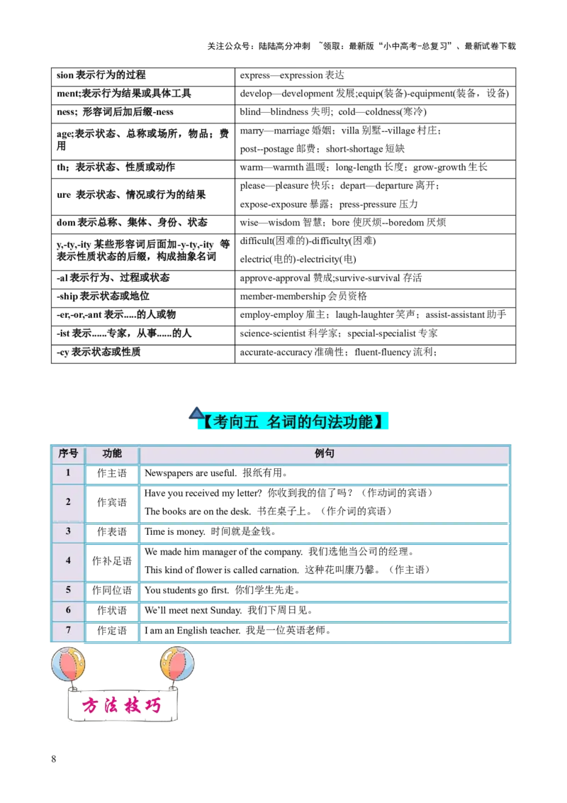 第01讲名词（讲义）-2024年中考英语一轮复习讲练测（全国通用）（教师版）_02中考总复习（2026版更新中）_03-英语-中考总复习_2024年中考复习资料_一轮复习_配套讲义（原卷版+解析版）
