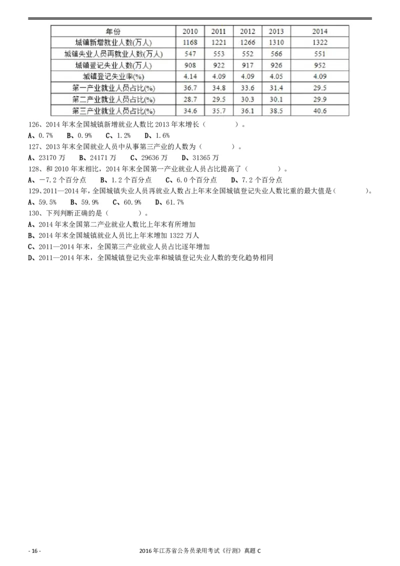 2016年0312江苏公务员考试《行测》真题（C卷）_34省+国考真题_34省考+国考pdf版推荐用这个版本_34省行测+申论真题pdf推荐用这个版本_江苏公务员考试真题pdf版_行测题目