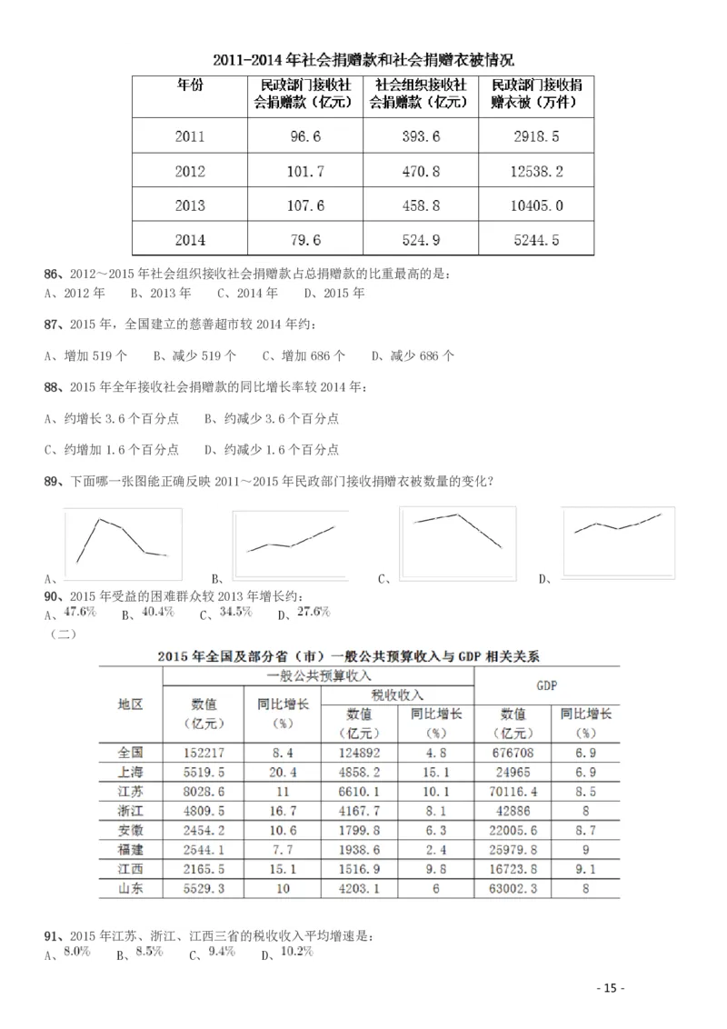 2017年422公务员联考《行测》真题（湖南卷）_34省+国考真题_34省考+国考pdf版推荐用这个版本_34省行测+申论真题pdf推荐用这个版本_湖南公务员考试真题pdf版_题目