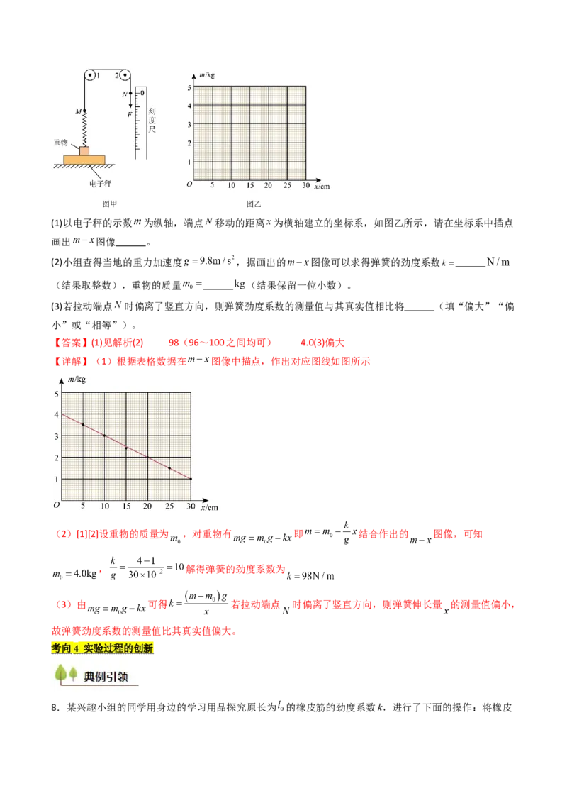 考点09探究弹簧弹力与形变量的关系（核心考点精讲精练）（解析版）_4.2025物理总复习_2025年新高考资料_一轮复习_备战2025年高考物理一轮复习考点帮（新高考通用）