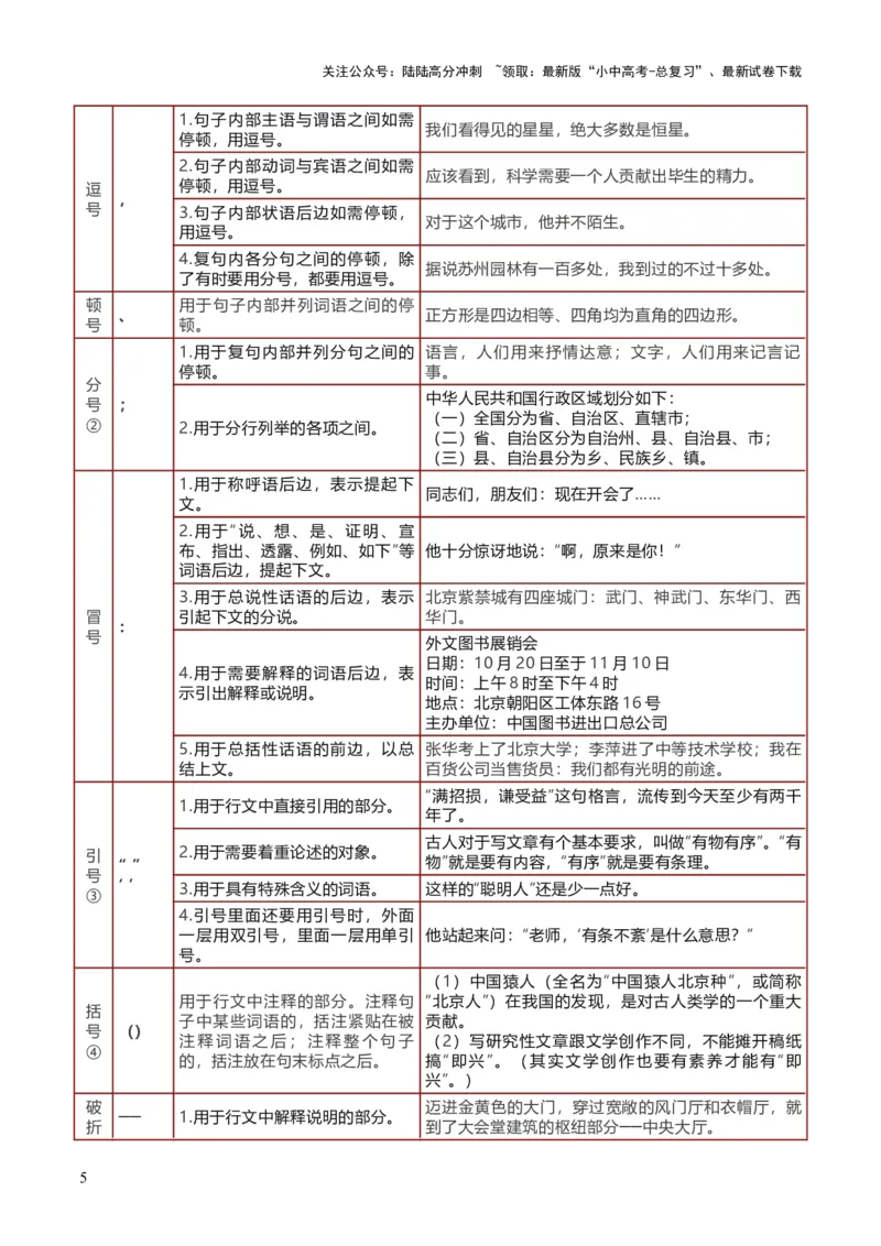 知识点精讲第四关：基础知识综合&mdash;04标点符合考查趋势+重难点讲解+知识清单+真题闯关（全国通用）（原卷版）_02中考总复习（2026版更新中）_01-语文-中考总复习