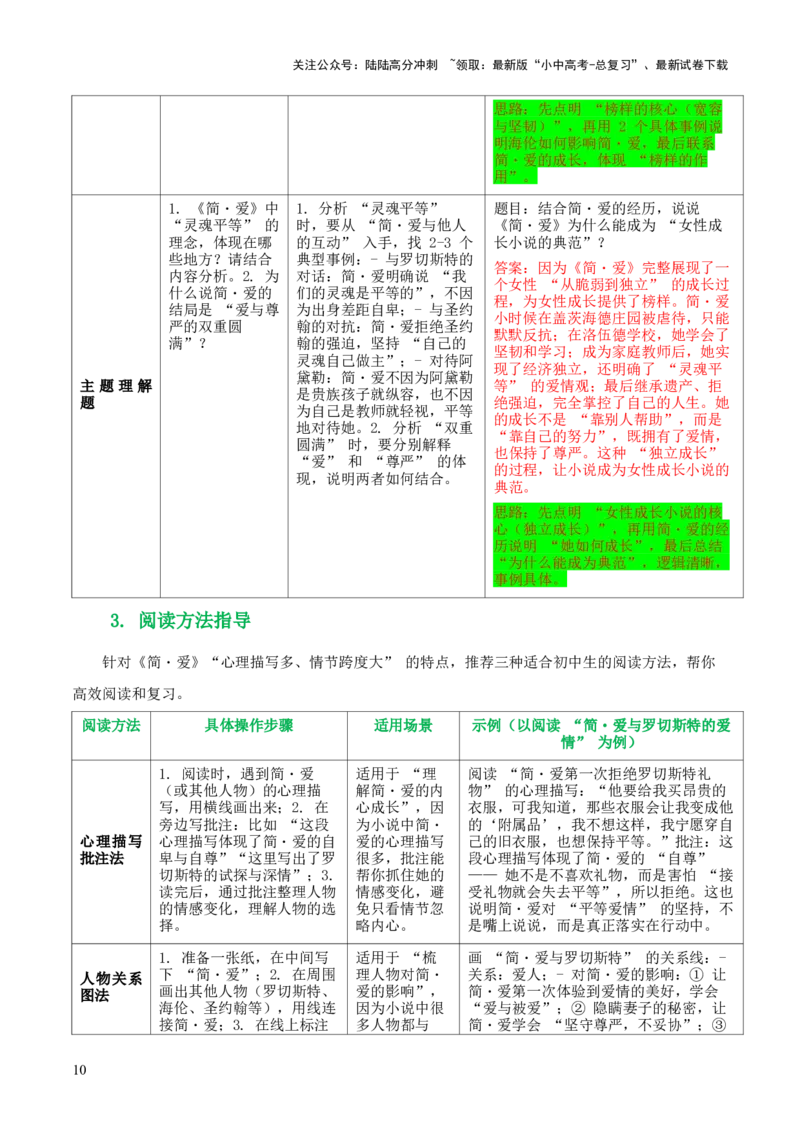第12讲《简&middot;爱》整本书阅读(清单）-上好课2026年中考语文一轮复习名著阅读(全国通用)_02中考总复习（2026版更新中）_01-语文-中考总复习_2026年中考复习（更新中）