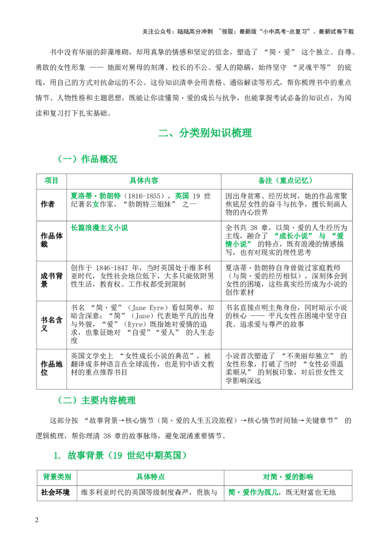 第12讲《简&middot;爱》整本书阅读(清单）-上好课2026年中考语文一轮复习名著阅读(全国通用)_02中考总复习（2026版更新中）_01-语文-中考总复习_2026年中考复习（更新中）