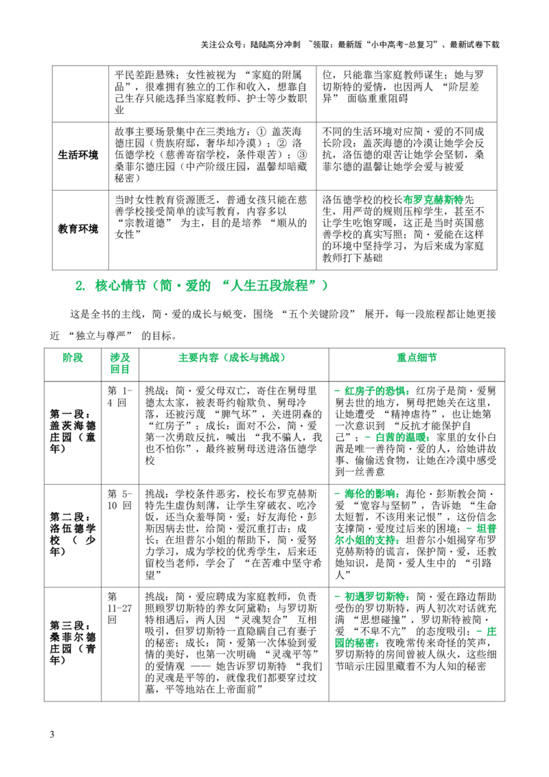 第12讲《简&middot;爱》整本书阅读(清单）-上好课2026年中考语文一轮复习名著阅读(全国通用)_02中考总复习（2026版更新中）_01-语文-中考总复习_2026年中考复习（更新中）