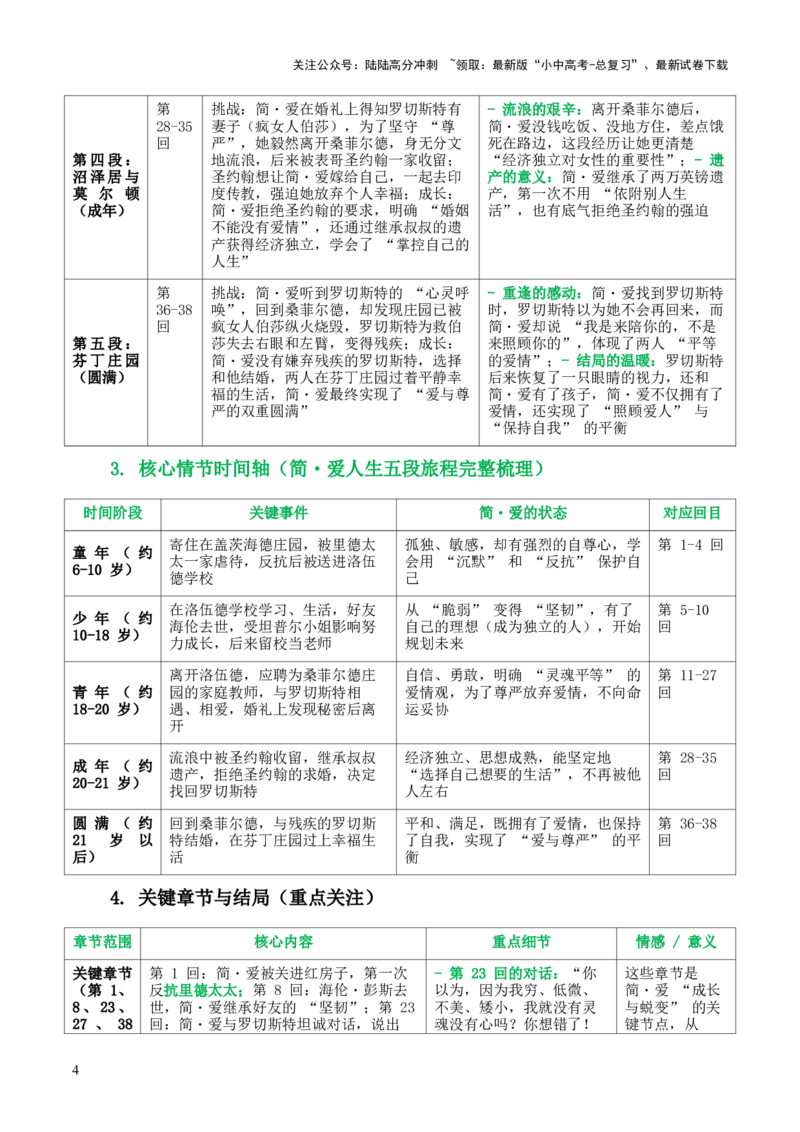 第12讲《简&middot;爱》整本书阅读(清单）-上好课2026年中考语文一轮复习名著阅读(全国通用)_02中考总复习（2026版更新中）_01-语文-中考总复习_2026年中考复习（更新中）