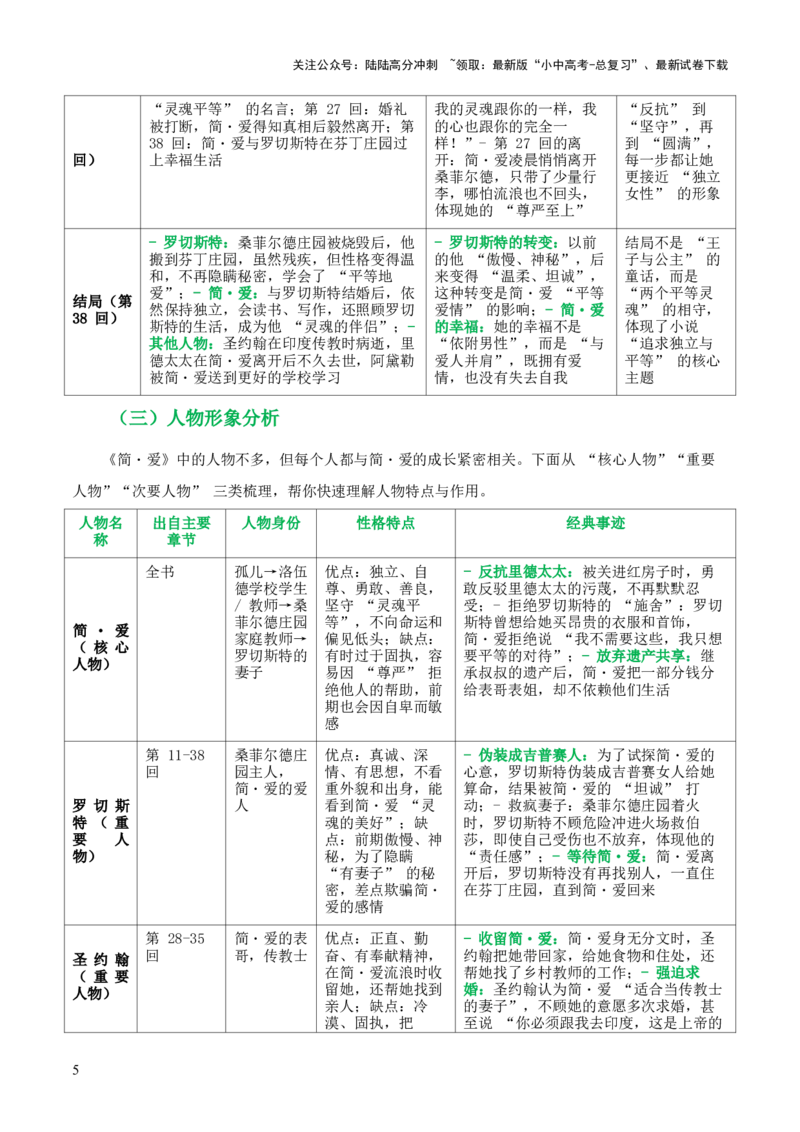 第12讲《简&middot;爱》整本书阅读(清单）-上好课2026年中考语文一轮复习名著阅读(全国通用)_02中考总复习（2026版更新中）_01-语文-中考总复习_2026年中考复习（更新中）