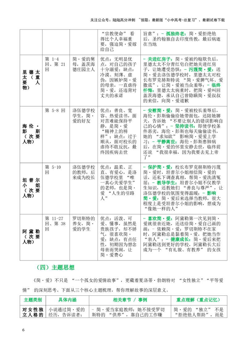 第12讲《简&middot;爱》整本书阅读(清单）-上好课2026年中考语文一轮复习名著阅读(全国通用)_02中考总复习（2026版更新中）_01-语文-中考总复习_2026年中考复习（更新中）