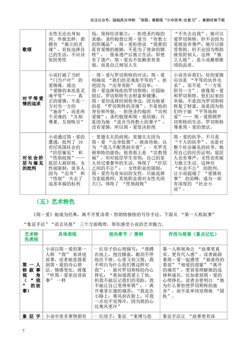 第12讲《简&middot;爱》整本书阅读(清单）-上好课2026年中考语文一轮复习名著阅读(全国通用)_02中考总复习（2026版更新中）_01-语文-中考总复习_2026年中考复习（更新中）