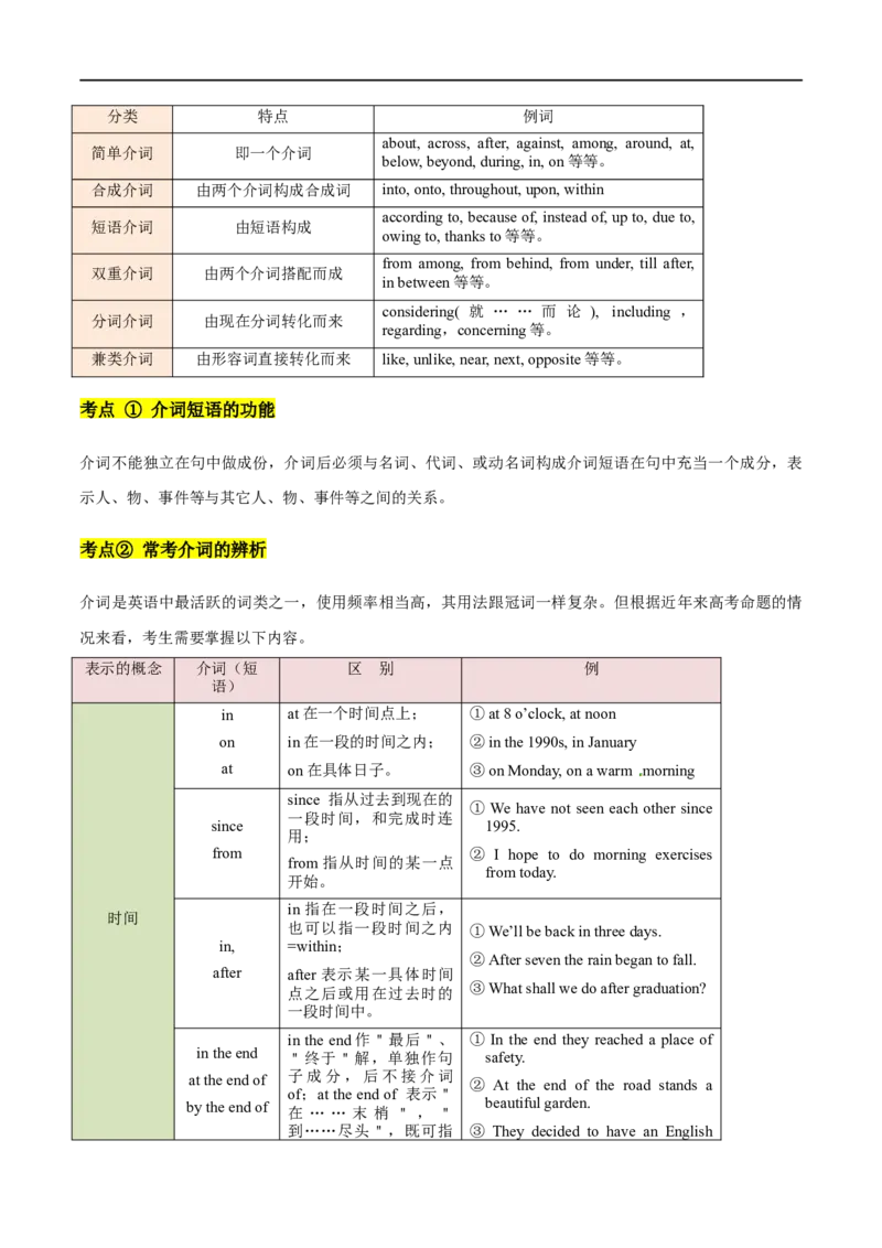 专题02代词与介词先学先知备考2023年高考英语零轮复习双基必过学与练（通用版）_3.2025英语总复习_赠品通用版（老高考）复习资料_专项复习