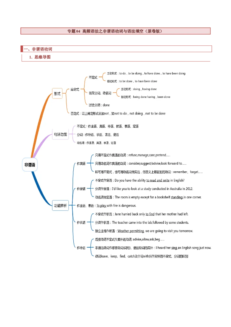 专题04高频语法之非谓语动词与语法填空（原卷版）_3.2025英语总复习_2023年新高考资料_二轮复习_2023年高考英语毕业班二轮热点题型归纳与变式演练（新高考专用）288150943