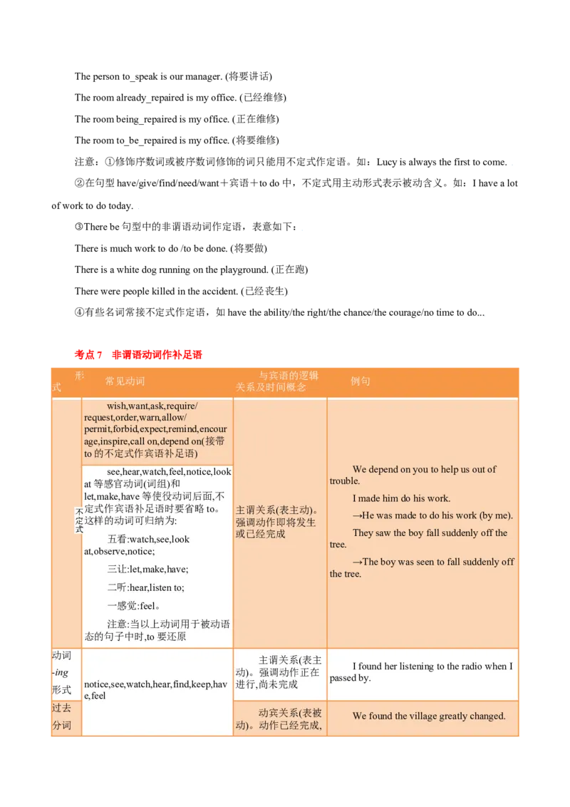 专题04高频语法之非谓语动词与语法填空（原卷版）_3.2025英语总复习_2023年新高考资料_二轮复习_2023年高考英语毕业班二轮热点题型归纳与变式演练（新高考专用）288150943