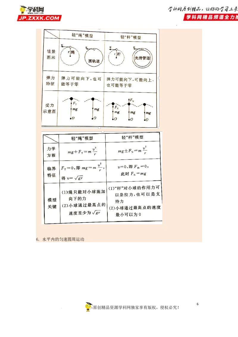 考向08圆周运动-备战2023年高考物理一轮复习考点微专题（全国通用）（原卷版）_4.2025物理总复习_赠品通用版（老高考）复习资料_一轮复习