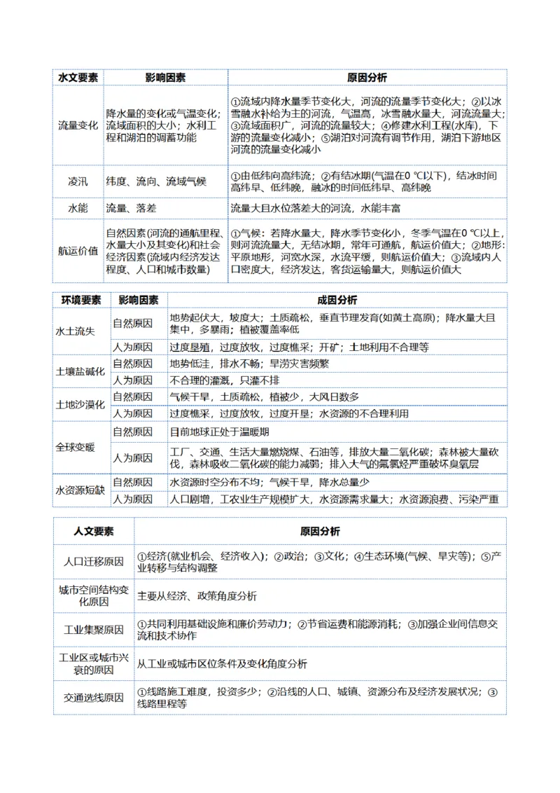 专题2非选择题攻略（讲义）（解析版）_9.2025地理总复习_2024年新高考资料_2.2024二轮复习_2024年高考地理二轮复习讲练测（新教材新高考）_攻略