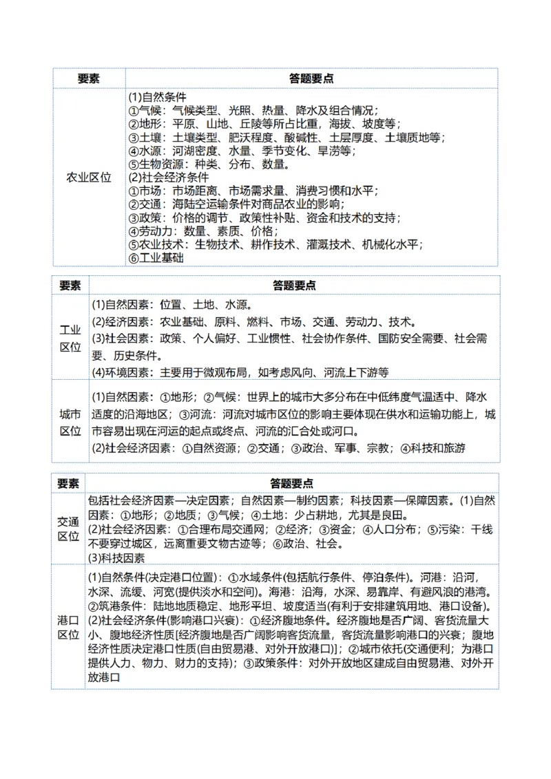 专题2非选择题攻略（讲义）（解析版）_9.2025地理总复习_2024年新高考资料_2.2024二轮复习_2024年高考地理二轮复习讲练测（新教材新高考）_攻略