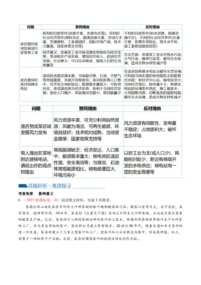 专题2非选择题攻略（讲义）（解析版）_9.2025地理总复习_2024年新高考资料_2.2024二轮复习_2024年高考地理二轮复习讲练测（新教材新高考）_攻略