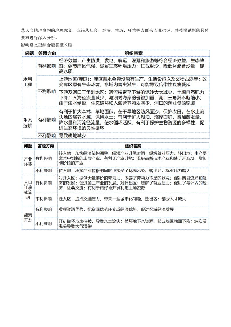 专题2非选择题攻略（讲义）（解析版）_9.2025地理总复习_2024年新高考资料_2.2024二轮复习_2024年高考地理二轮复习讲练测（新教材新高考）_攻略