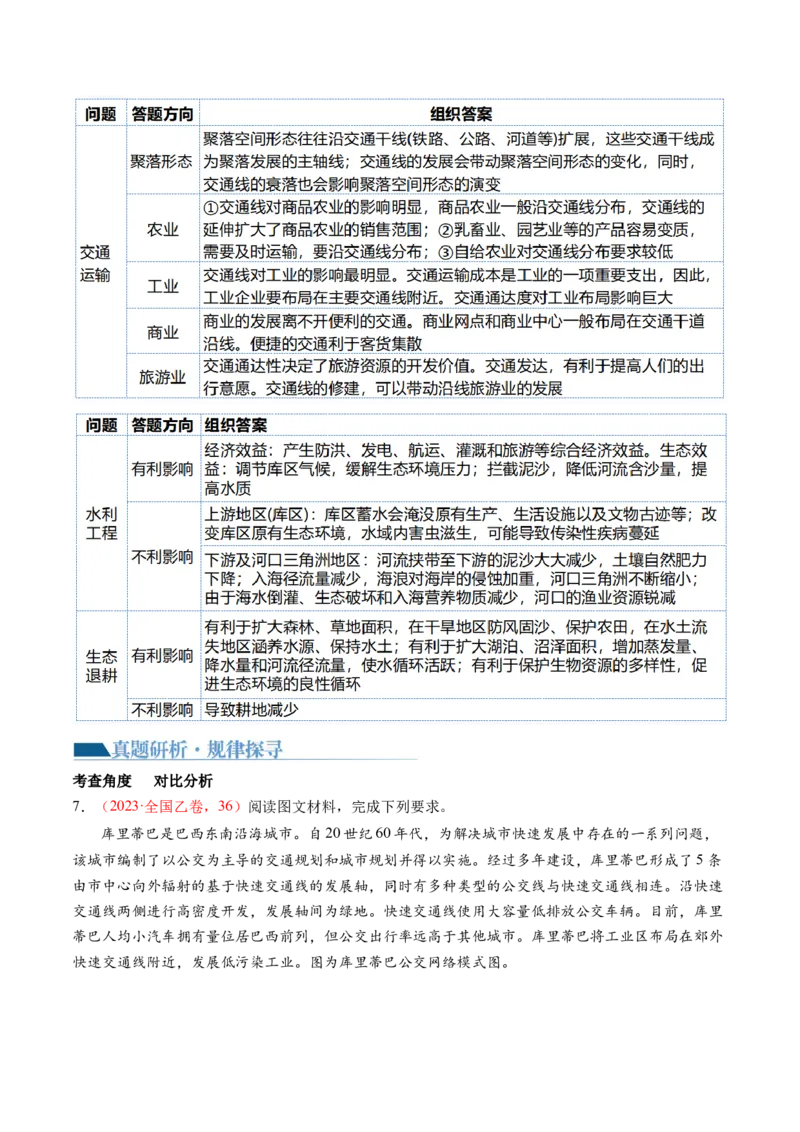 专题2非选择题攻略（讲义）（解析版）_9.2025地理总复习_2024年新高考资料_2.2024二轮复习_2024年高考地理二轮复习讲练测（新教材新高考）_攻略