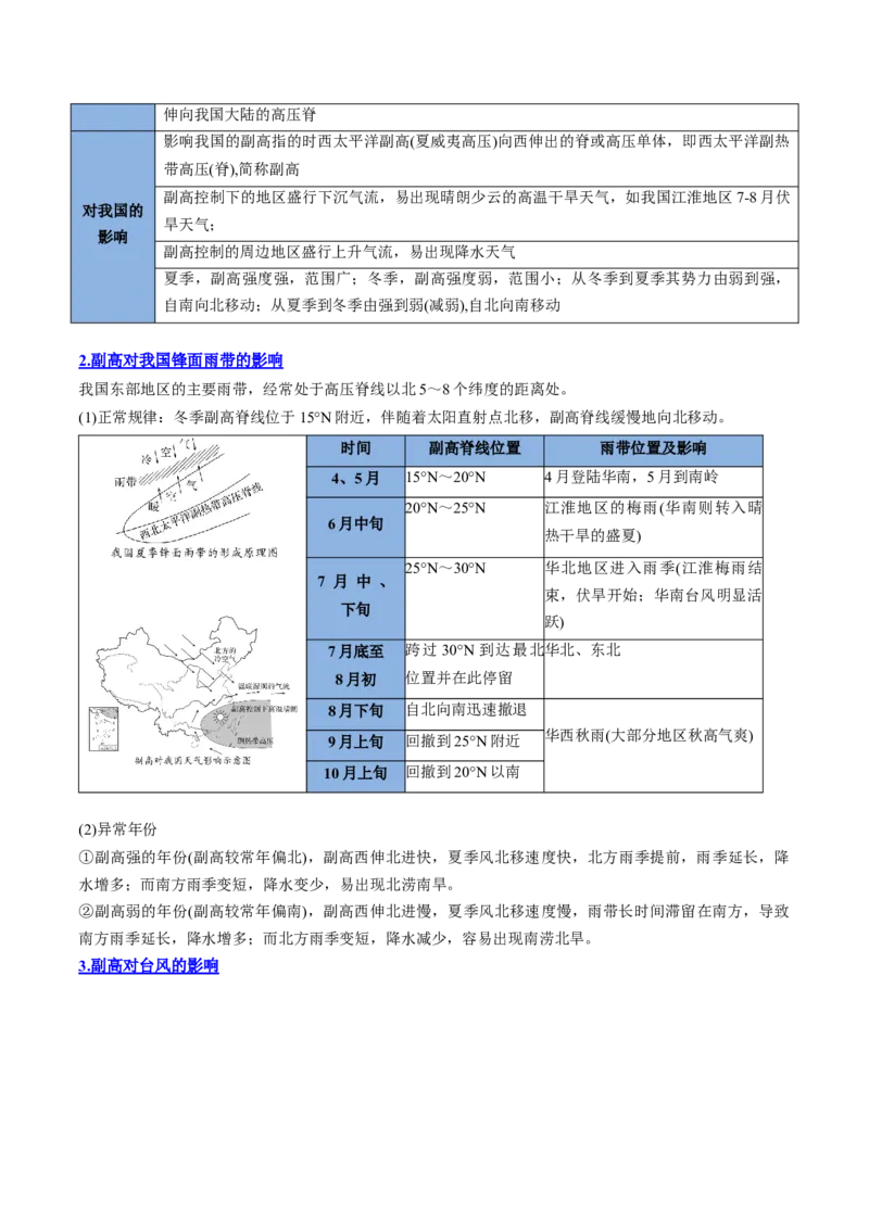 专题06常见天气系统（思维导图+3大知识点+6个能力拓展）2025年高考地理一轮复习知识清单_9.2025地理总复习_2025年新高考资料_一轮复习_2025年高考地理一轮复习知识清单