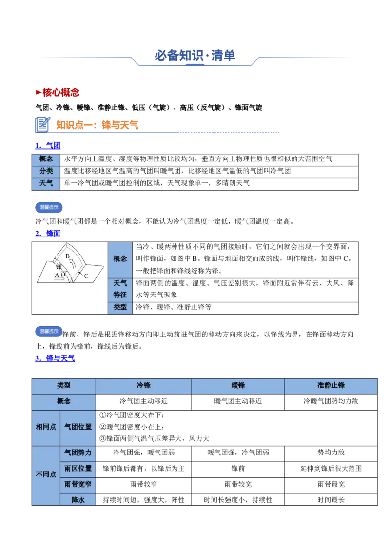 专题06常见天气系统（思维导图+3大知识点+6个能力拓展）2025年高考地理一轮复习知识清单_9.2025地理总复习_2025年新高考资料_一轮复习_2025年高考地理一轮复习知识清单