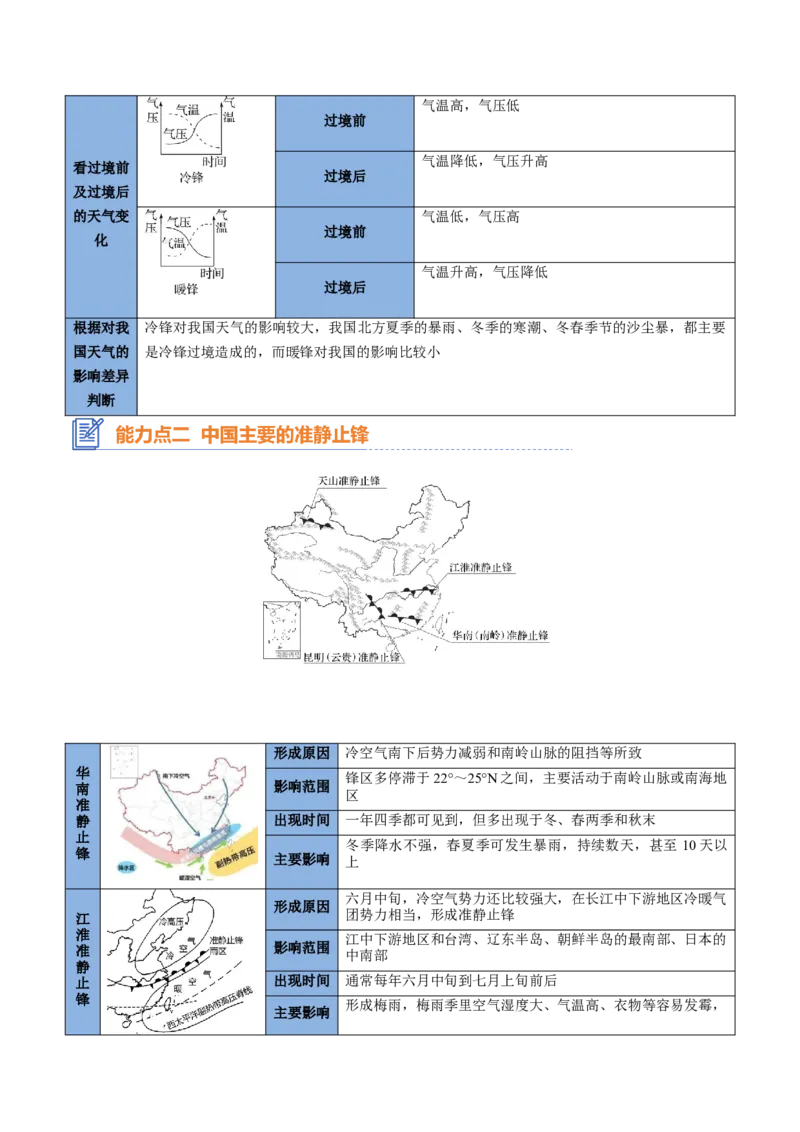 专题06常见天气系统（思维导图+3大知识点+6个能力拓展）2025年高考地理一轮复习知识清单_9.2025地理总复习_2025年新高考资料_一轮复习_2025年高考地理一轮复习知识清单