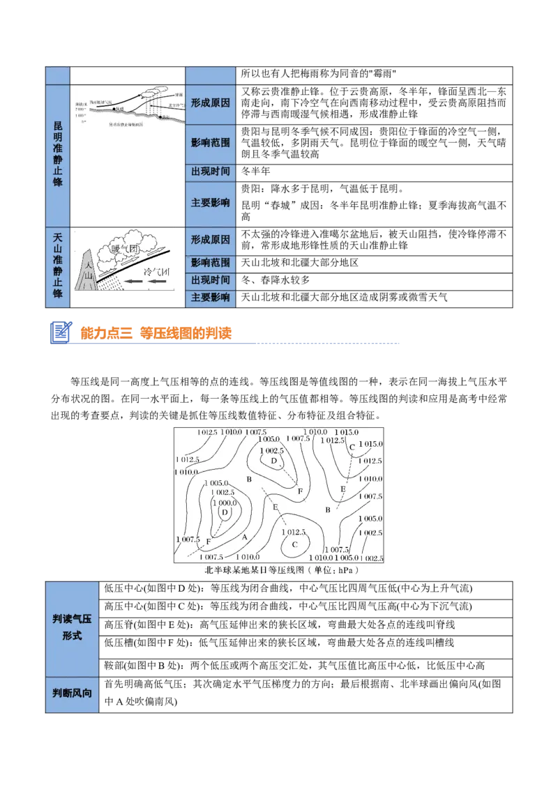 专题06常见天气系统（思维导图+3大知识点+6个能力拓展）2025年高考地理一轮复习知识清单_9.2025地理总复习_2025年新高考资料_一轮复习_2025年高考地理一轮复习知识清单