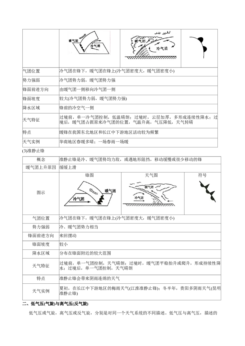 专题4地球上的大气（讲义）（解析版）_9.2025地理总复习_2024年新高考资料_3.2024专项复习_备战2024年高考地理总复习专题考点+微专题集成讲练辑