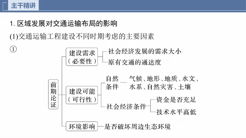 2025年高考地理二轮复习课件通用版专题5　主题11　交通拓展_9.2025地理总复习_2025年新高考资料_二轮复习_2025年高考地理二轮复习课件全国通用（ppt+pdf资源）