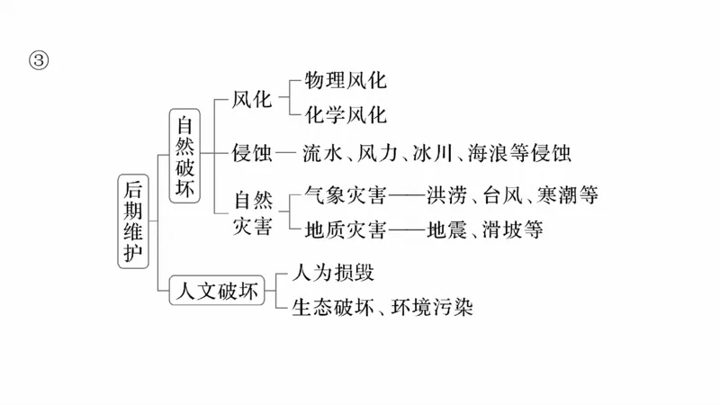 2025年高考地理二轮复习课件通用版专题5　主题11　交通拓展_9.2025地理总复习_2025年新高考资料_二轮复习_2025年高考地理二轮复习课件全国通用（ppt+pdf资源）