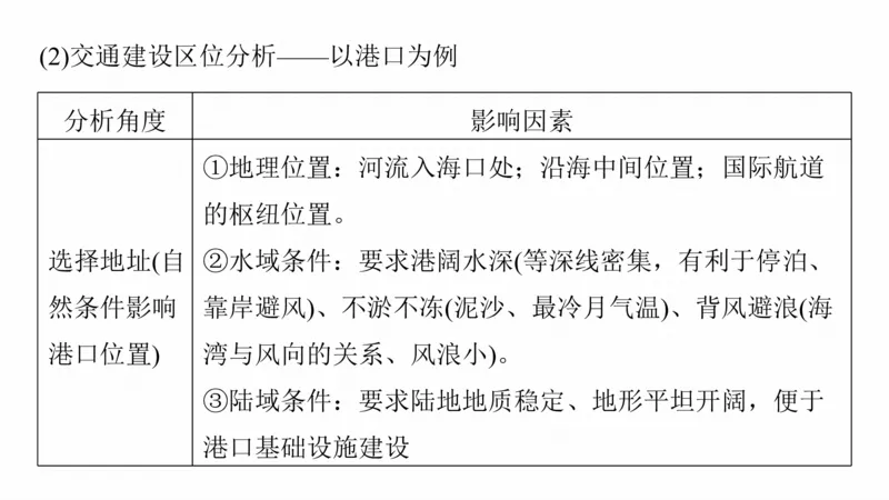 2025年高考地理二轮复习课件通用版专题5　主题11　交通拓展_9.2025地理总复习_2025年新高考资料_二轮复习_2025年高考地理二轮复习课件全国通用（ppt+pdf资源）